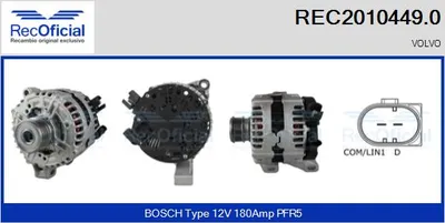 Alternador Volvo S40 II · Volvo V50 · Volvo S80 II