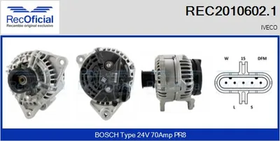 Alternador