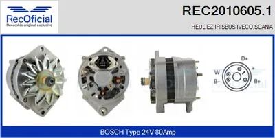 Alternador