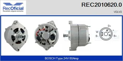 Alternador