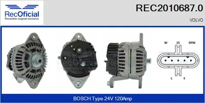 Alternador