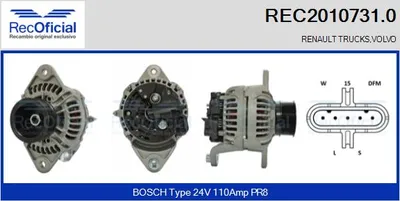 Alternador