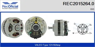 Alternador