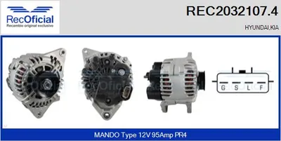 Alternador Hyundai SONATA IV · Hyundai TRAJET · Hyundai SANTA FÉ I